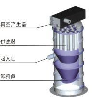 气动真空加料设备的图?/></a></div>              <div class=