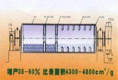 KD超细矿渣粉磨改造设 的图?/></a></div> <div class=