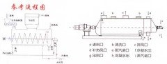 QJD型间热干燥机的图?/></a></div> <div class=