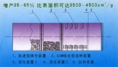 CXM磨内选粉专利技术及设备的图?/></a></div> <div class=