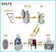 鹅卵石制砂生产线,人工砂生产线，河卵石制砂生产的图?/></a></div> <div class=