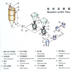 密相高压气力输送系 的图?/></a></div> <div class=