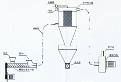 FS系列粉粒真空输送机 的图?/></a></div> <div class=