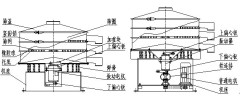 ZS型振动筛分机（结构与性能）的图片