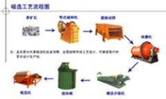 陕西选铁设备/赤铁矿选矿设备/选矿机械的图?/></a></div> <div class=