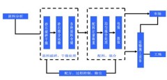 干粉砂浆工艺和生产线体系的图?/></a></div> <div class=