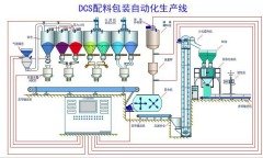 粉体包装全自动生产线的图?/></a></div>              <div class=