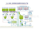 自动配料生产 的图?/></a></div>              <div class=