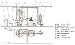 PGL-C型喷雾干燥制粒机的图?/></a></div> <div class=