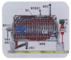 膏糊状物料干燥机的图?/></a></div> <div class=