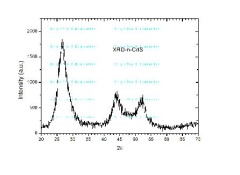 纳米硫化 5nm 99.9%的图?/></a></div>              <div class=