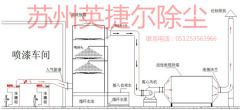 废气净化塔酸雾净化塔的图?/></a></div> <div class=