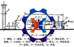 湖州回转窑欣凯机 XK-B的图?/></a></div> <div class=