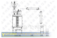 立德粉盘式干燥机的图?/></a></div> <div class=