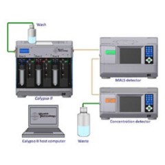 Calypso生物大分子相互作用分析仪的图?/></a></div> <div class=