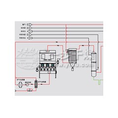 XFG型系列闭路沸腾干燥（冷却）机的图?/></a></div> <div class=