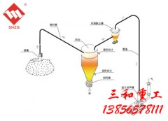 负压输送系统（吸嘴式）的图?/></a></div> <div class=