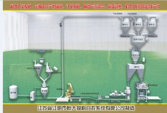 投料?气力输?配料.气混系统的图?/></a></div> <div class=