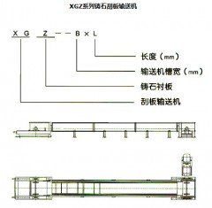 XGZ系列铸石刮板输送机的图?/></a></div>              <div class=