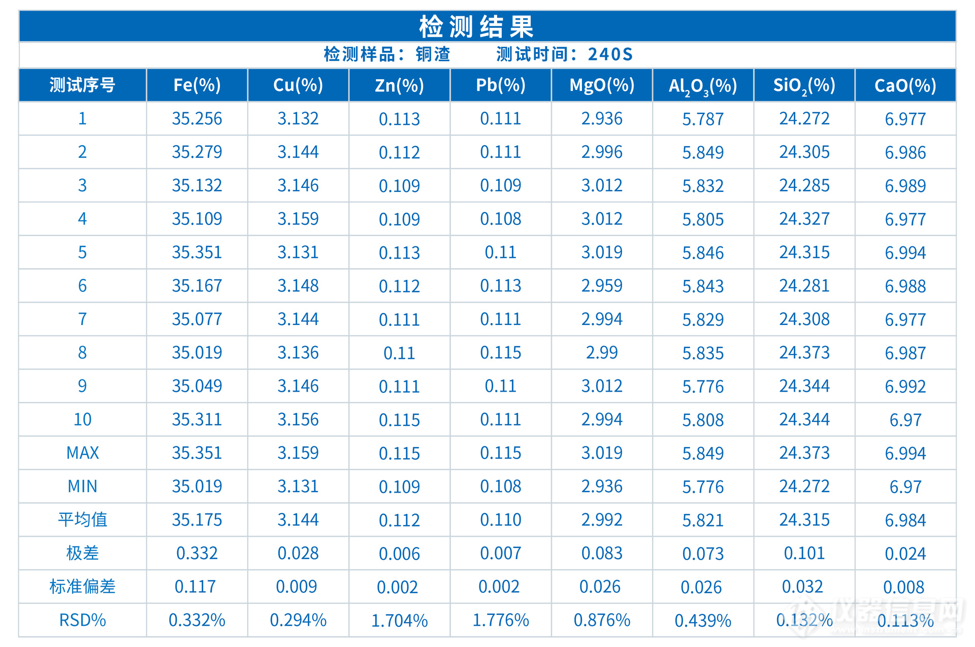 ScopeX真空型X荧光光谱仪在铜渣成分分析中的应用(?)