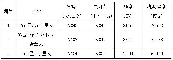 2017年重点新材料之前沿新材料