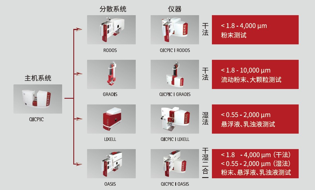 QICPIC动态粒度粒形仪系列.png