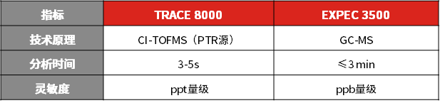 谱育科技