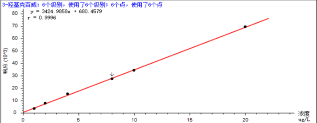 谱育科技