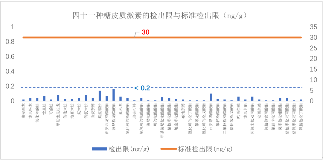 谱育科技