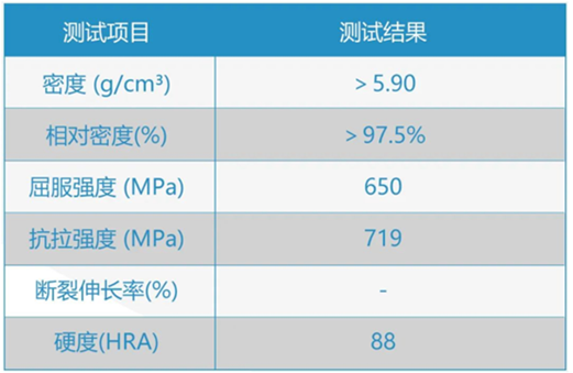 提升工业瓷附加值！盘点3D打印氧化锆陶瓷的应用