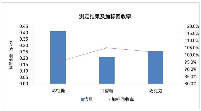 谱育科技