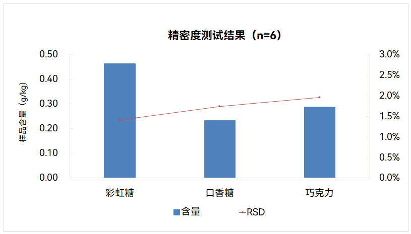 谱育科技