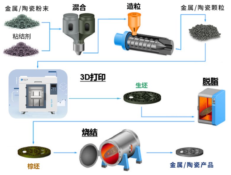 PEP技术图1.png