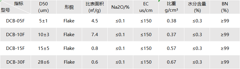 氮化?png