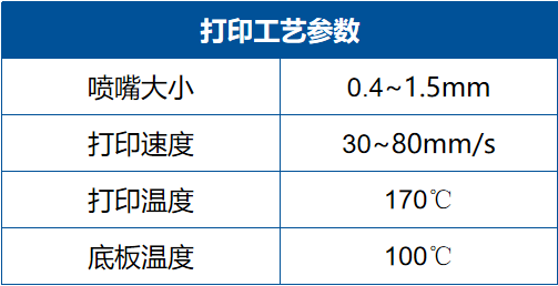 3D打印工艺参数.png