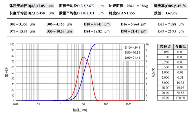 金属氧化物初?png