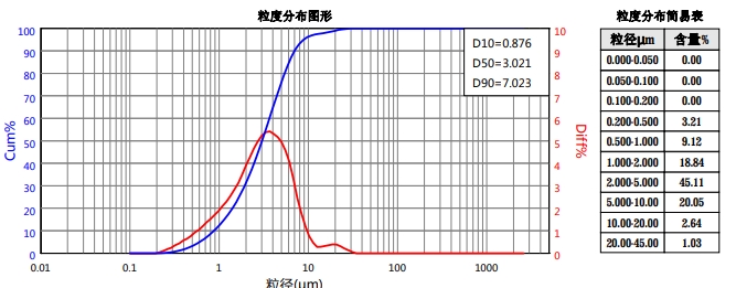 阿立哌唑-未粉? /></div><figcaption style=