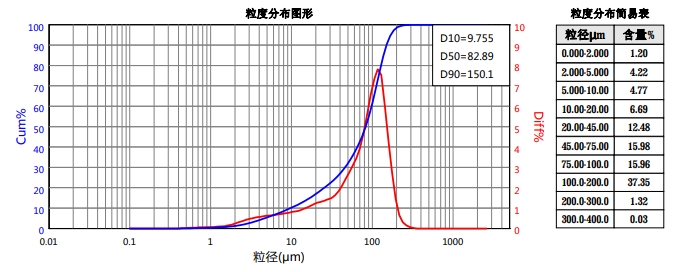 鲁拉西铜-未粉? /></div><figcaption style=