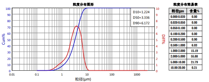 鲁拉西铜-粉碎? /></div><figcaption style=