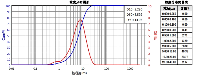 奥氮?粉碎? /></div><figcaption style=