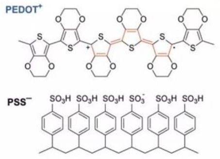 PEDOT/PSS的分子结? /></div><figcaption style=