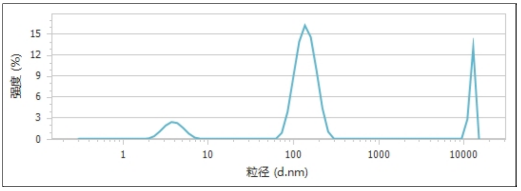 均质后粒径分? /></div><figcaption style=