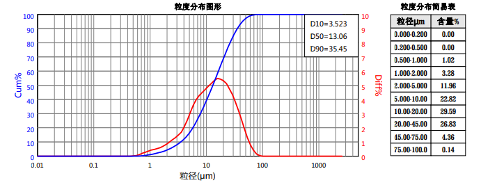 美洛昔康-粉碎? /></div><figcaption style=