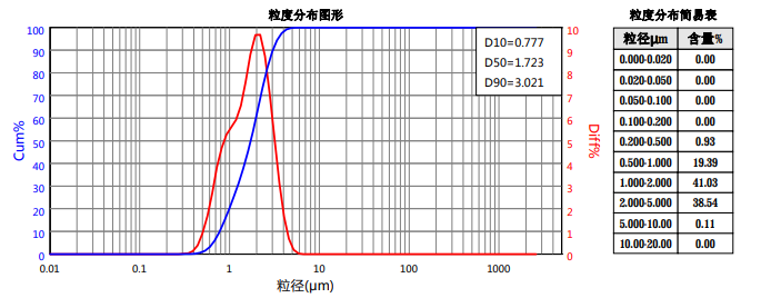 美洛昔康-粉碎? /></div><figcaption style=