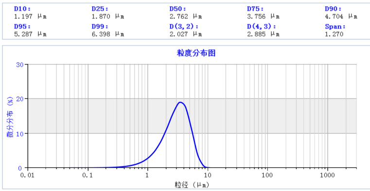 亮氨?粉碎? /></div><figcaption style=