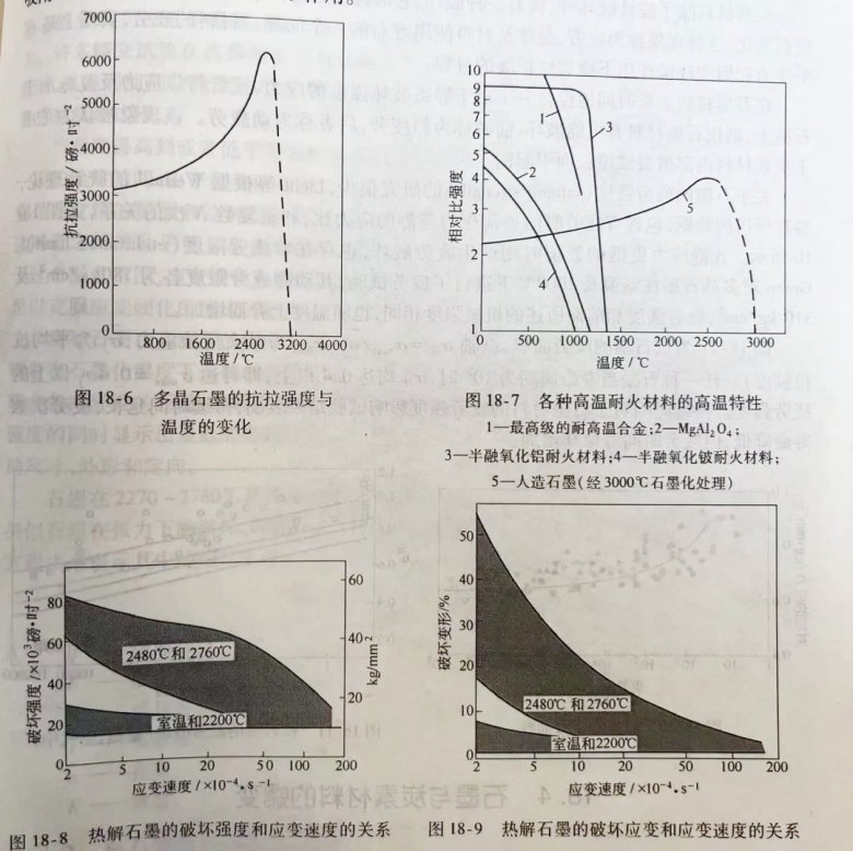 石墨强度和温度关?jpg