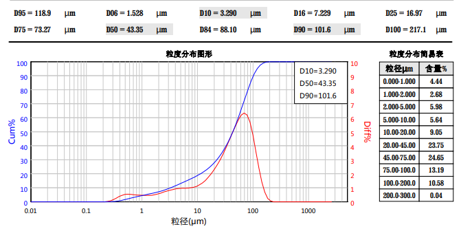 API-2 粉碎? /></div><figcaption style=