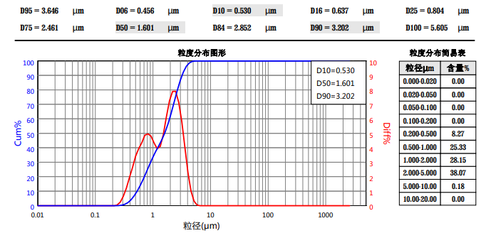 API-2 粉碎? /></div><figcaption style=