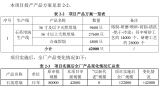 美晶，润优凭坩埚入浙江经信厅“浙江好项目”决赛！