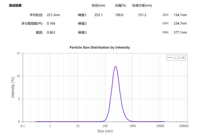 氧化铝分散后.png